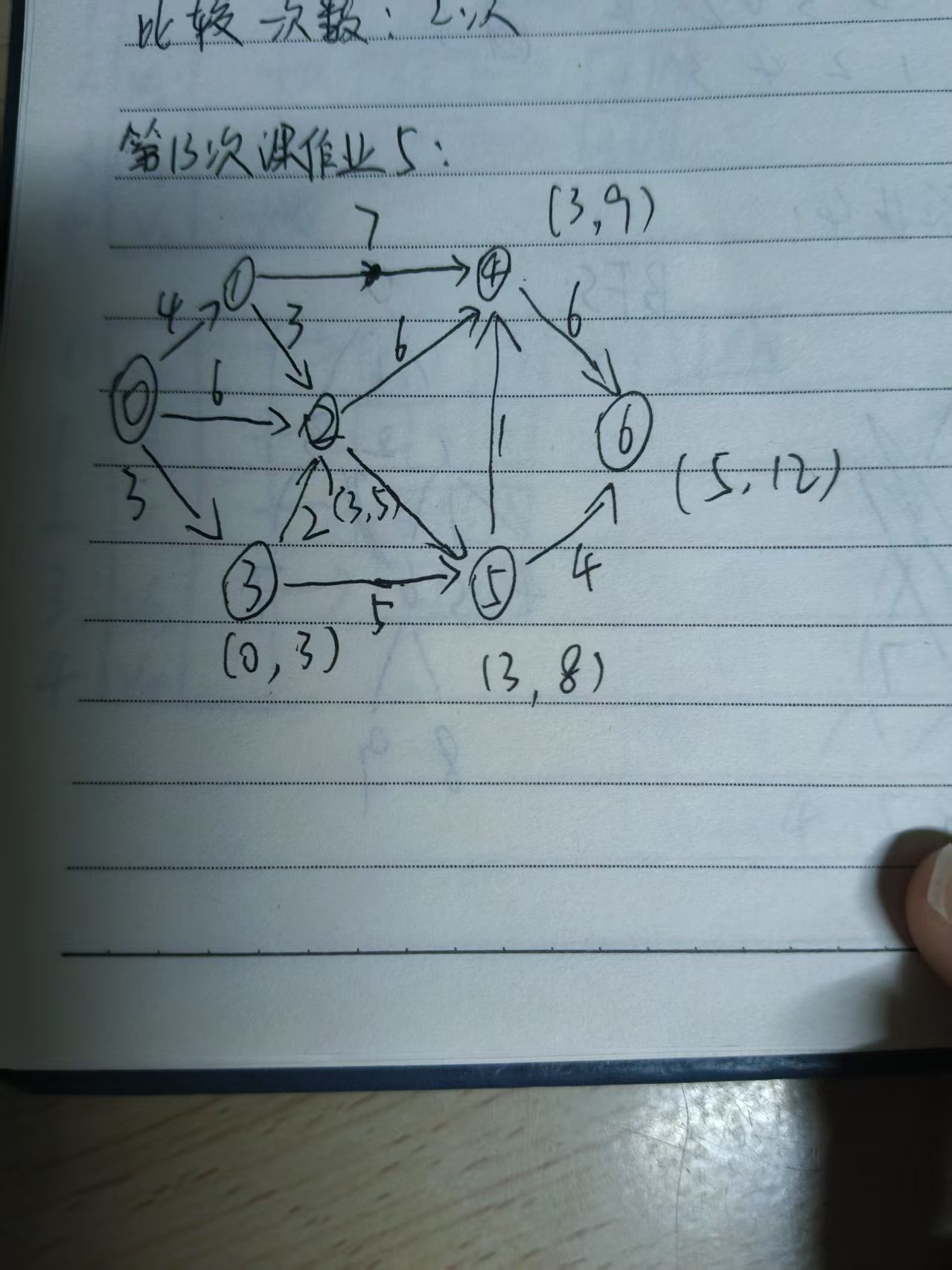 Second Assignment